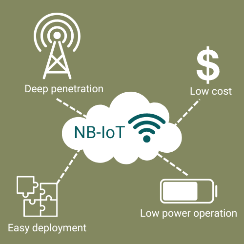 Roadsys NB-IoT